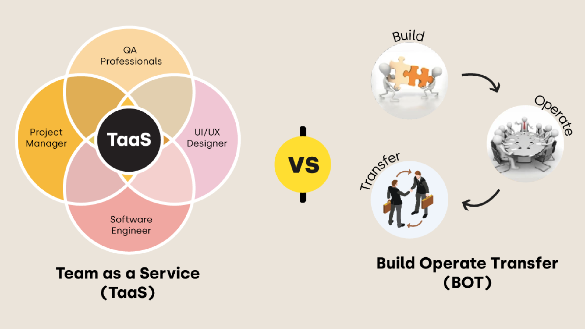 TaaS vs BOT: Best Model to Scale Your Startup in 2025